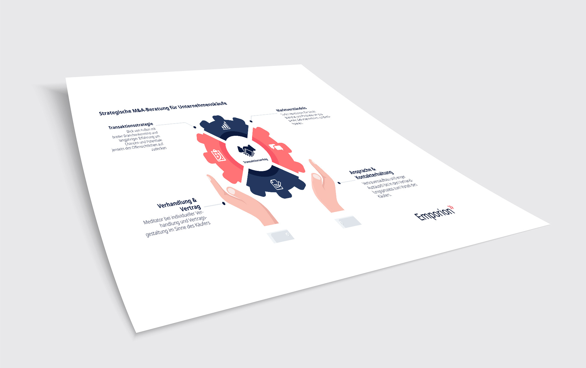 M&A-Buyside Besonderheiten