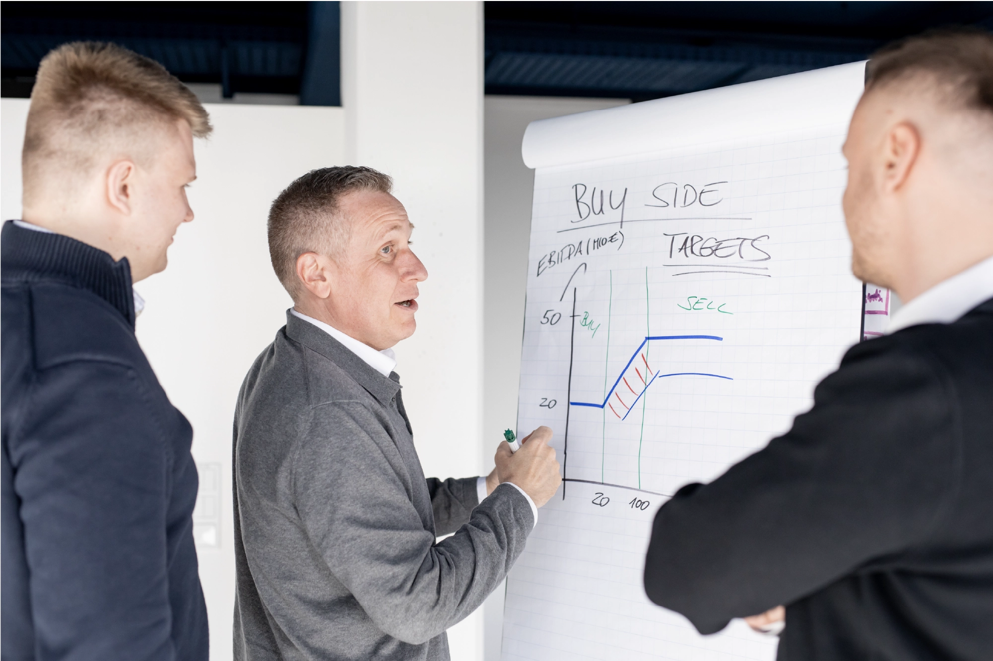 M&A strategischer Unternehmenskauf